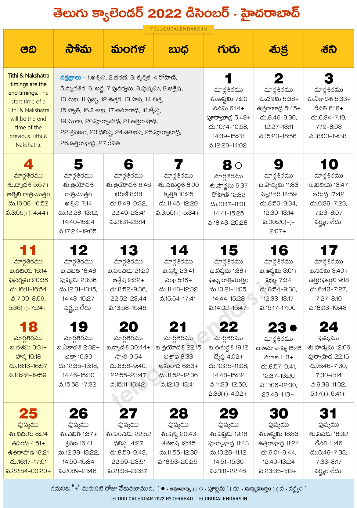 December 2022 Telugu Calendar Hyderabad