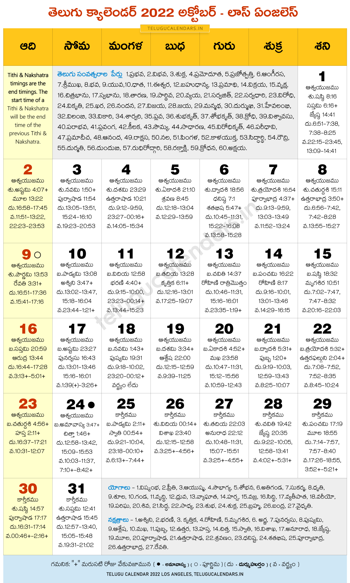 Los Angeles 2022 October Telugu Calendar 2022 Telugu Calendar PDF